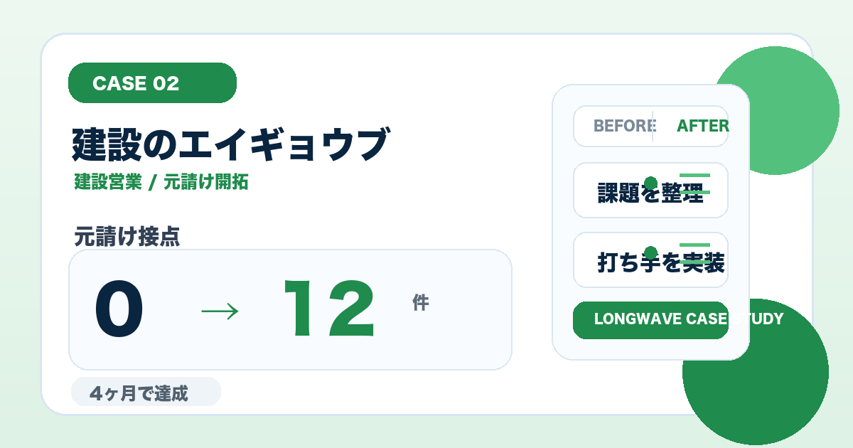 建設のエイギョウブの事例