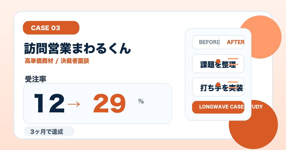 訪問営業まわるくんの事例