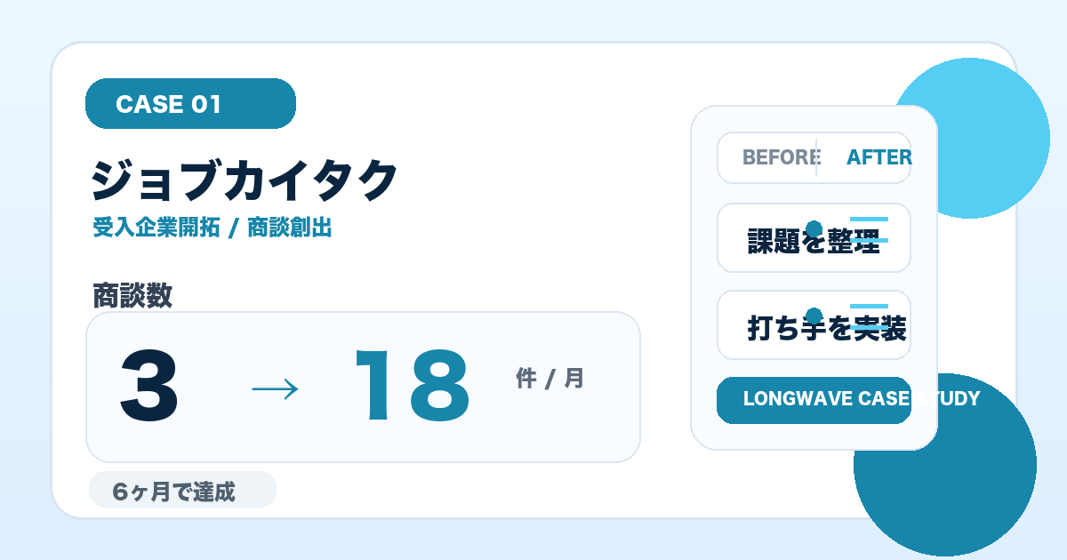 ジョブカイタクの事例